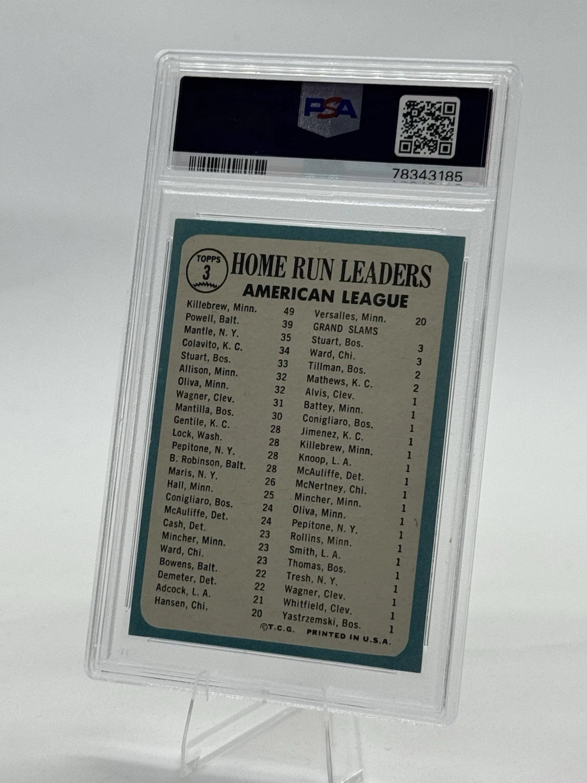 1965 Topps #3 Killebrew / Powell / Mantle PSA 6 AL Home Run Leaders (0751)